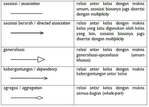 Crc Dan Class Diagram Pada Sistem Perpustakaan