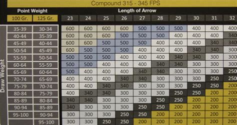 350 Or 400 Grain Arrows Archery Talk Forum