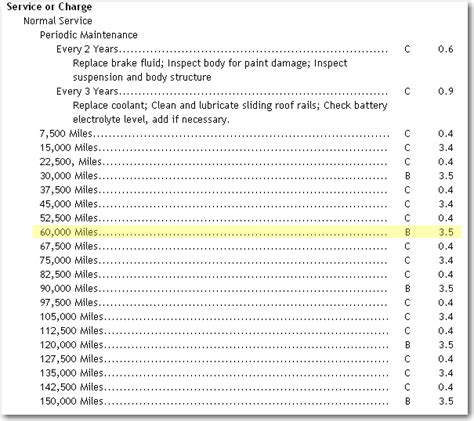 We did not find results for: What is the average cost of a 60,000 mile service on a 1997 Mercedes sl500, and what is checked ...