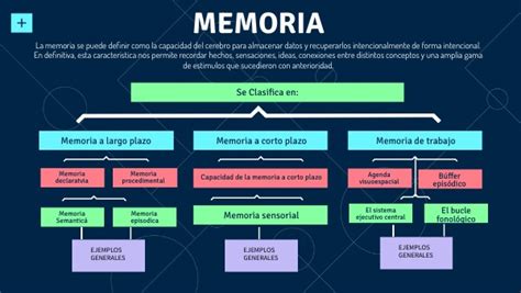 Mapa Conceptual Memoria