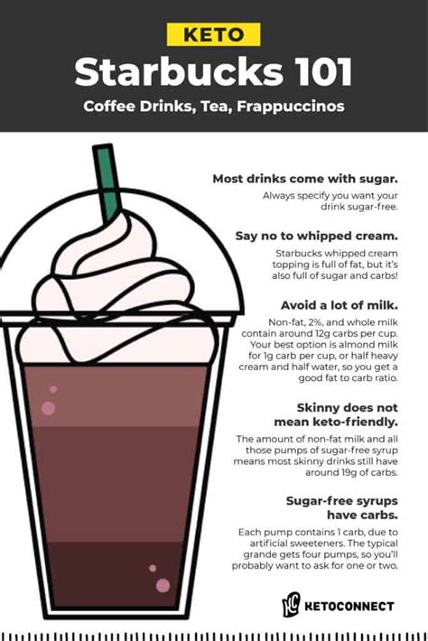 Everything Keto Starbucks In 2022 Ketoconnect