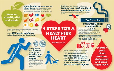 4 Steps For A Healthier Heart Heart Disease Awareness Heart Health