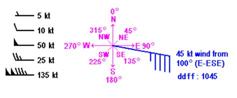 how to read wind barbs weathertap blog