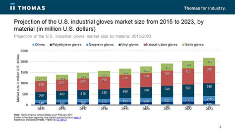 Top glove price in malaysia april 2021. Latex Glove Manufacturers In Usa - Images Gloves and ...