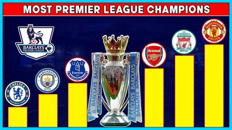 Most Premier League Champions • Top 10 Club With Most English Football