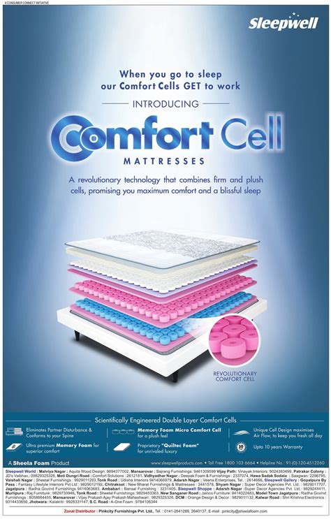 Sleepwell Comfort Cell Mattresses Ad Advert Gallery