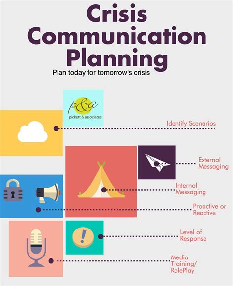 Image Result For Crisis Communications Plan Template Communication
