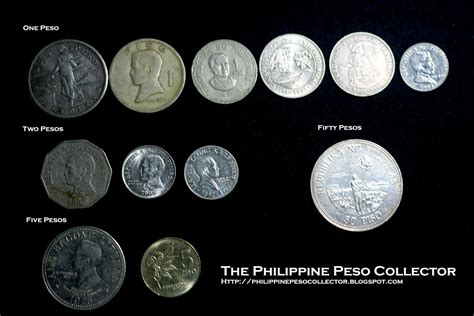 Coin Series Of The Philippines