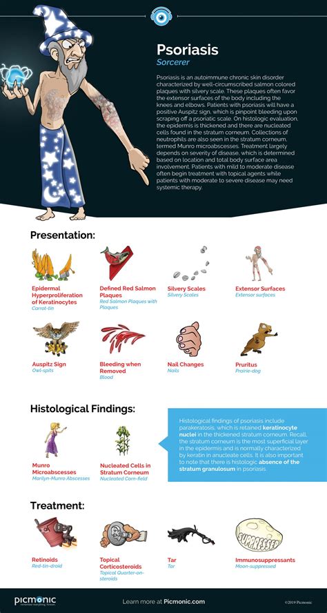 Infographic How To Study Psoriasis Picmonic
