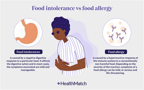 Healthmatch Food Allergy Or Intolerance — How Can You Tell The Difference