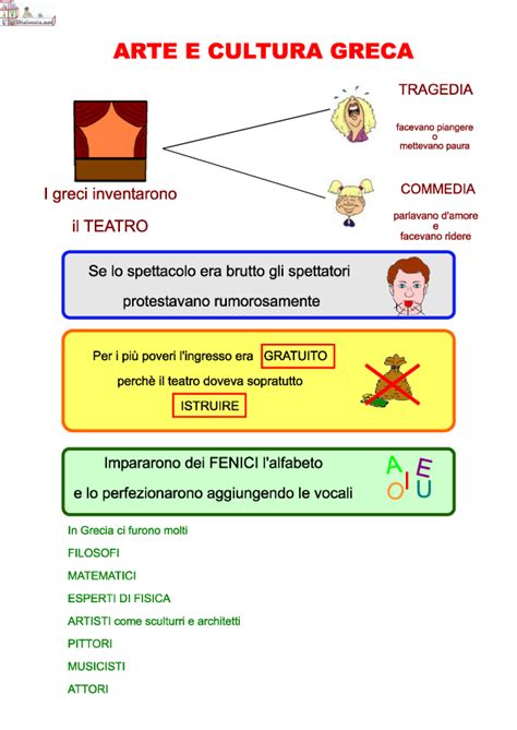 La Grecia Sc Elementare AiutoDislessia Net Insegnare Storia