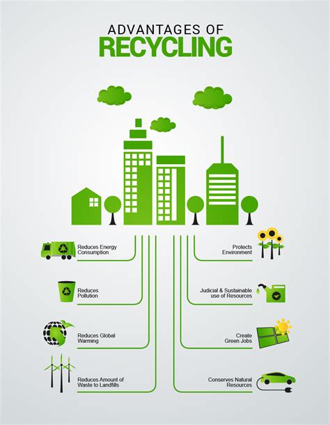Commonly Recycled Materials And Processes