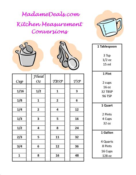 Nash Kitchen Measuring Conversion Chart Magnet Magnetic Charts For