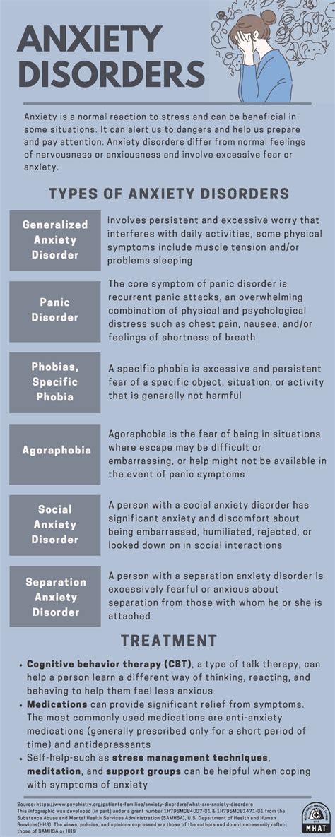 Anxiety Disorders