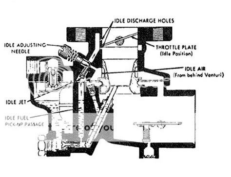 Zenith Carburetor Diagram How Car Specs