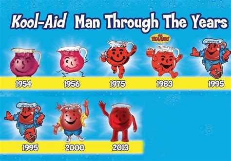 Evolution Of The Kool Aid Man “drinking The Kool Aid” That’s An Expression I Learned Online It