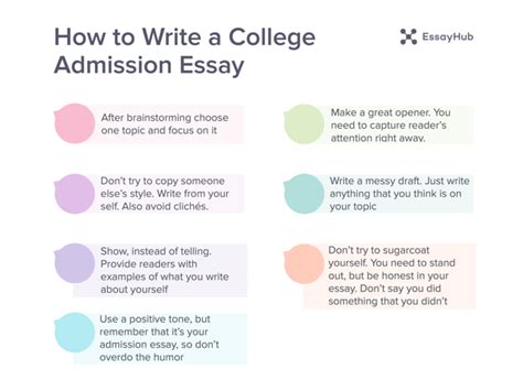 How To Write A College Essay Telegraph
