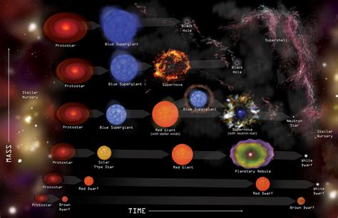 Chandra Resources Stellar Evolution Illustrations