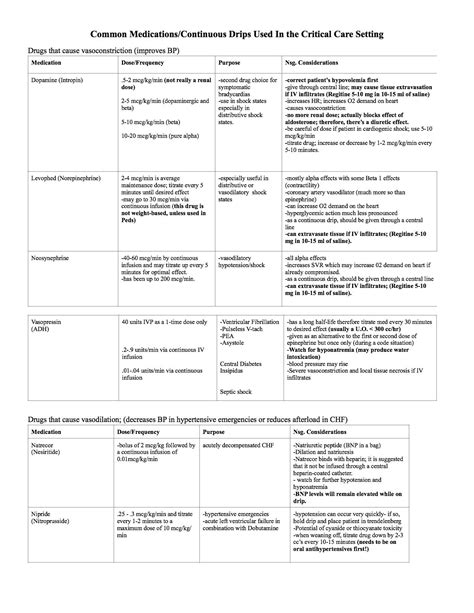 Common Medicationscontinuous Drips Used In The Critical