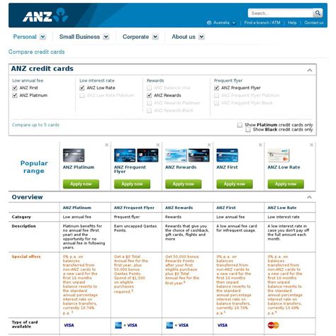 You cannot transfer a balance from a westpac card or loan. ANZ Credit Card - 0% Balance Transfer for 16 Months - OzBargain