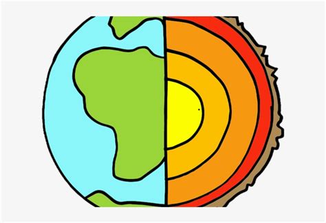 Earth Science Clipart Blank Earth Layers Diagram Transparent Png