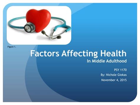 Factors Affecting Health Ppt