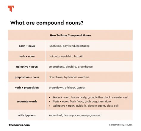 What Is A Compound Noun