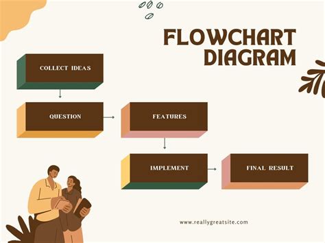 Page 2 Free Customizable Flowchart Templates Canva
