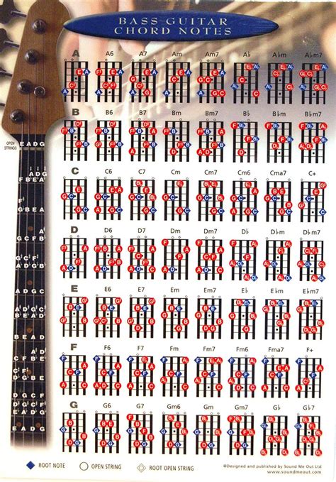 Bass Guitar Chords Chart Accords De Guitare Chanson Guitare Tablature