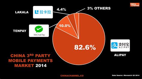 Trade ideas, forecasts and market news are at your disposal as well. WeChat Key Trends Report 2017 - China Channel