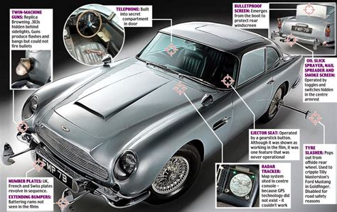James Bond Aston Martin From Goldfinger Set To Fetch £4m At Auction