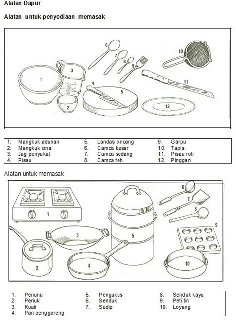 Lembaran Kerja Alatan Masakan