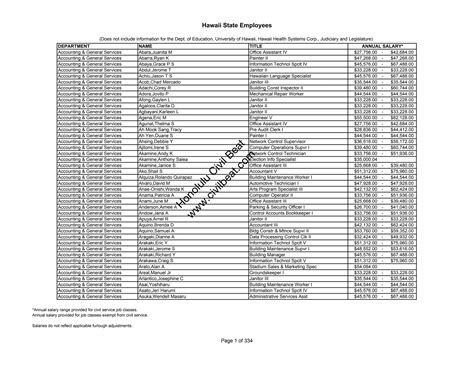 Hawaii State Employee Salaries As of July 2, 2010 | PPT