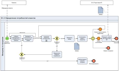 Bpmn