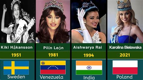 Miss World Winners From Different Countries Youtube