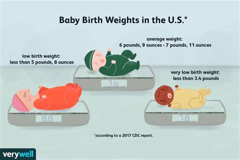 Birth Weight Statistics Trends In Newborn Growth