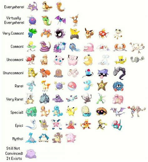 Maybe you would like to learn more about one of these? Mengenal Kekuatan & Jenis Pokemon untuk Menjadi Gym Master