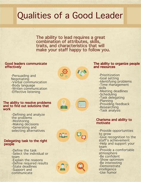 qualities of a good leader leadership skills list leadership strategies leadership management