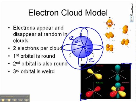 What Is The Definition Of Electron Cloud Definitionva