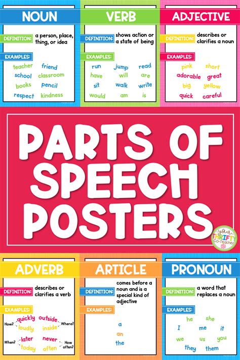 These Parts Of Speech Posters Are A Great Visual For Introducing Parts