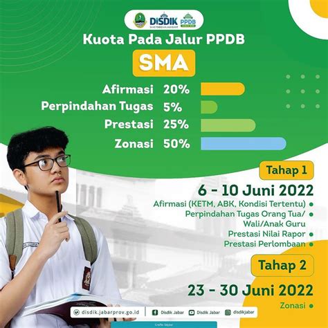 Ppdb Jawa Barat 2022 Sma Negeri 3 Cimahi