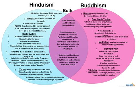 ? Four noble truths hinduism. The Four Noble Truths & the ...