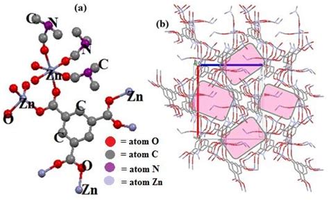 A Molecular Structure Of The Monomeric Unit Of Znbtcꞏh 2 Oꞏ3dmf