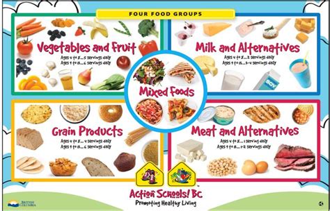 Four Food Groups Group Meals Grain Foods