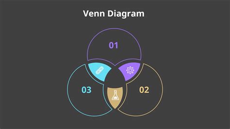 Improve Venn Diagram With Custom Animation
