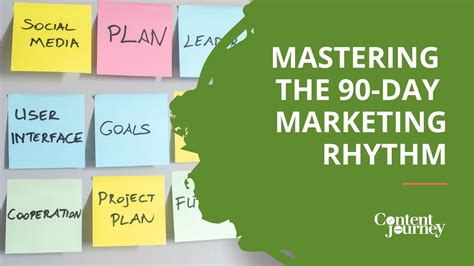 Mastering The 90 Day Marketing Rhythm Youtube