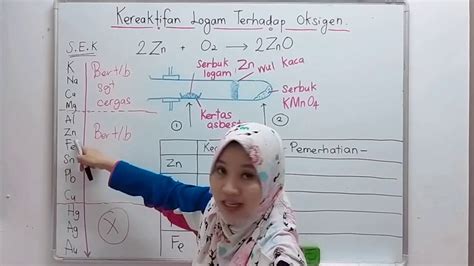 Ii kandungan muka surat rukun negara v falsafah pendidikan kebangsaan vii falsafah pendidikan sains negara ix kata pengantar xi pendahuluan 1 Kimia Tingkatan 5:Kereaktifan Logam Terhadap Oksigen - YouTube