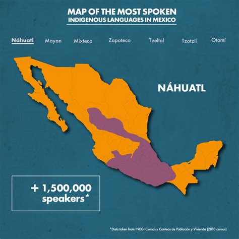 Check spelling or type a new query. Map of the most spoken indigenous languages in Mexico ...