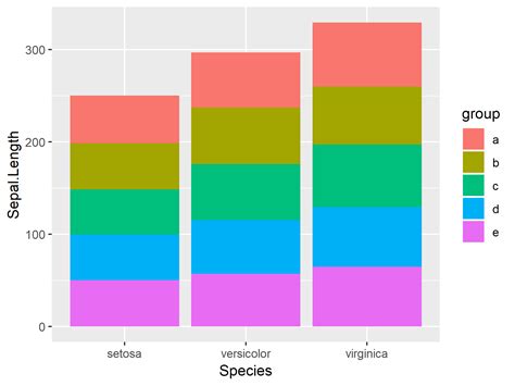 Drawing Stacked Ggplot Barchart In R Example Code