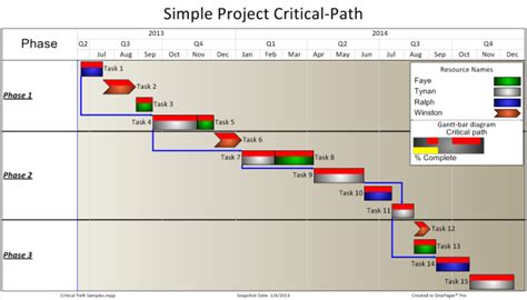Critical Path Template Project Status Report Excel Templates Report Template
